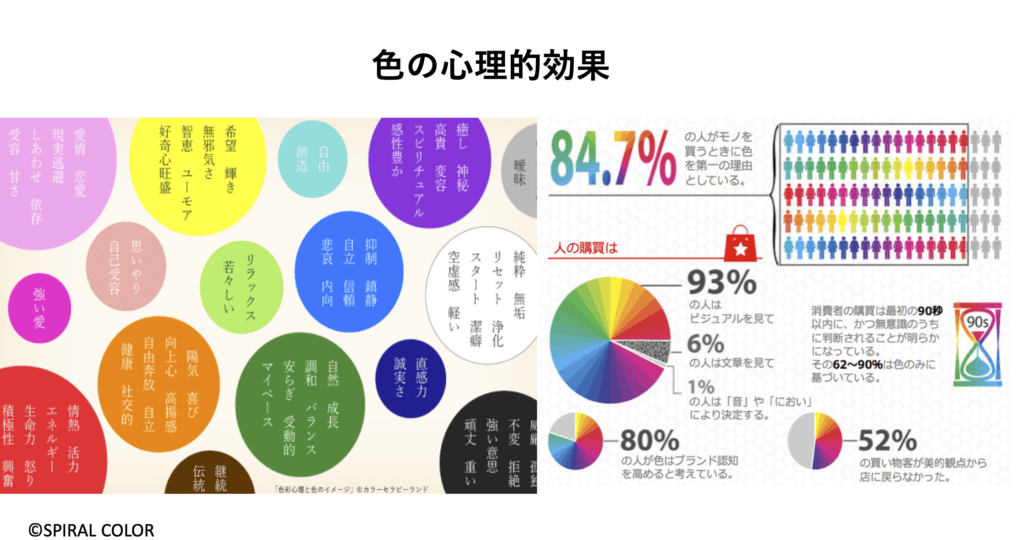 Colors stimulate 意味 ゴールドの意味 - カラーセラピストの資格取得 公式サイト 色と心理が学べ る癒しの講座